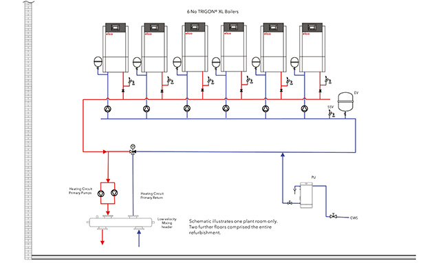 System schematic of TRIGON XL 570