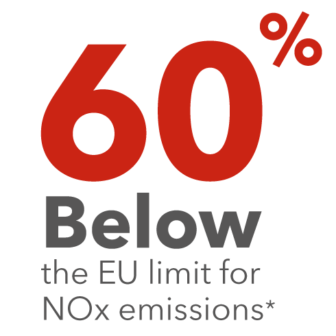 Logo for 60 per cent below Eu limit for NOx emissions